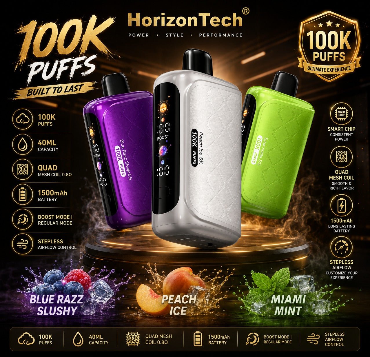 Horizon Tech 100k